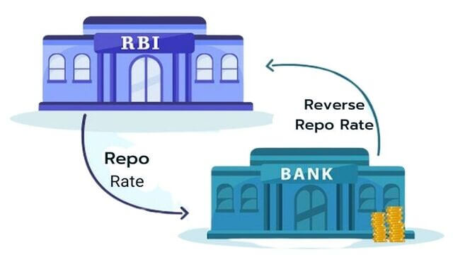 repo-rate-reverse-repo-rate