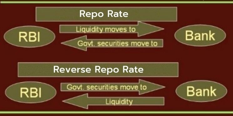 repo-rate-reverse-repo-rate