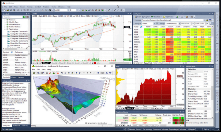 stock-charting-software