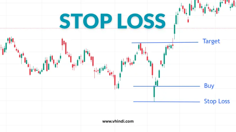 Intraday trading tips,
Stop loss intraday,
Capital management in trading,
Trading journal benefits,
Risk management in intraday trading,