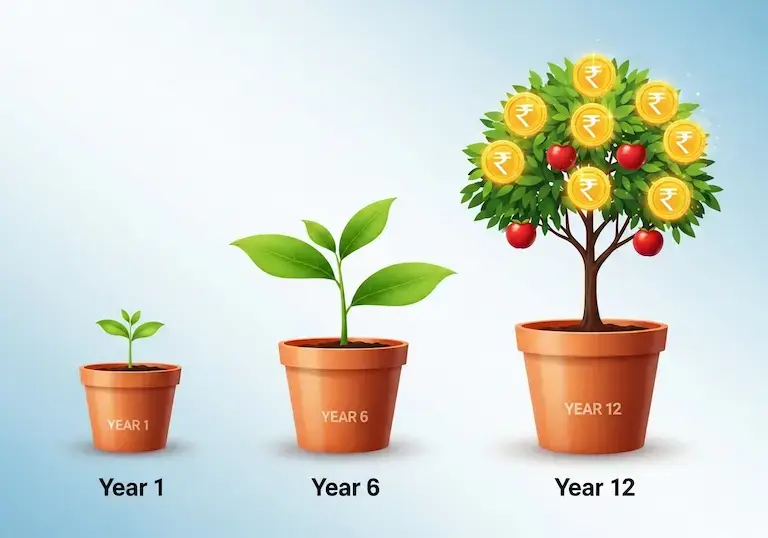 Best SIP Strategy,
Retirement Goals,
Wealth Building,