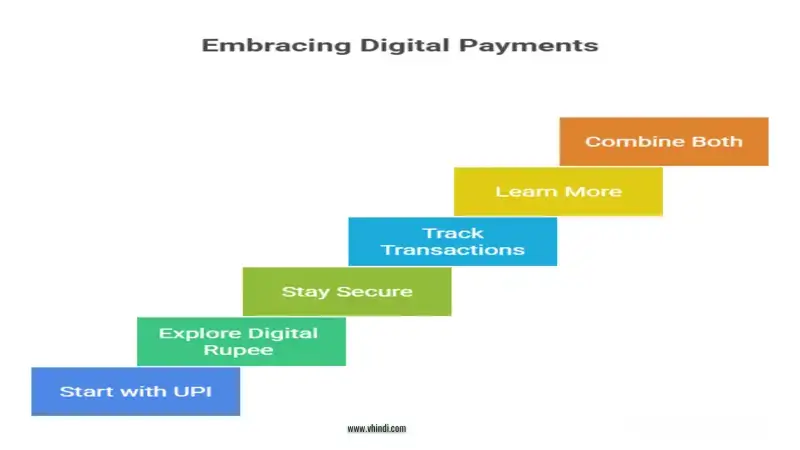 Digital Rupee vs UPI, Digital Currency, digital payment, Future of payment,
