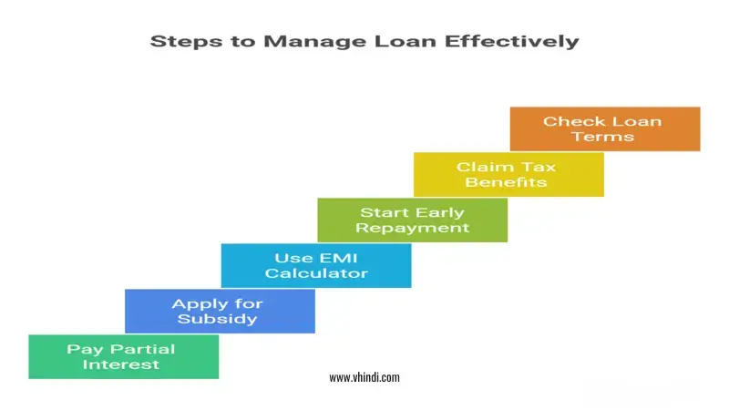 Education Loan Moratorium Period,
Education loan interest calculation,
How to reduce education loan interest,
