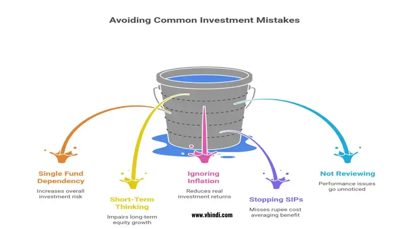 Mutual fund portfolio,
child investment plans,
long-term wealth creation,
SIP for children,