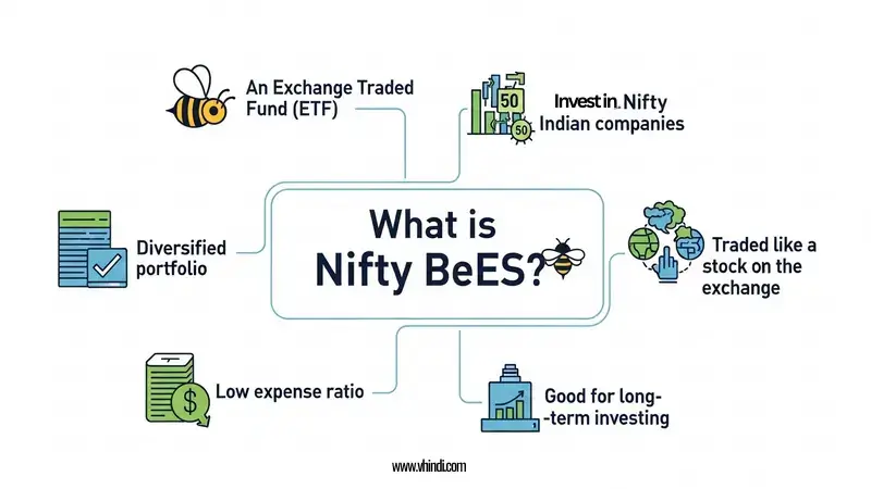 Nifty BeES SIP,
Low cost index investing,
Rupee cost averaging,
Low-cost SIP investment,