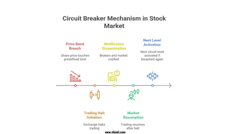 share market circuit,
upper circuit, lower circuit,
panic selling,