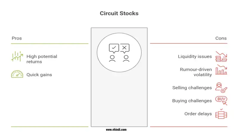 share market circuit,
upper circuit, lower circuit,
panic selling,