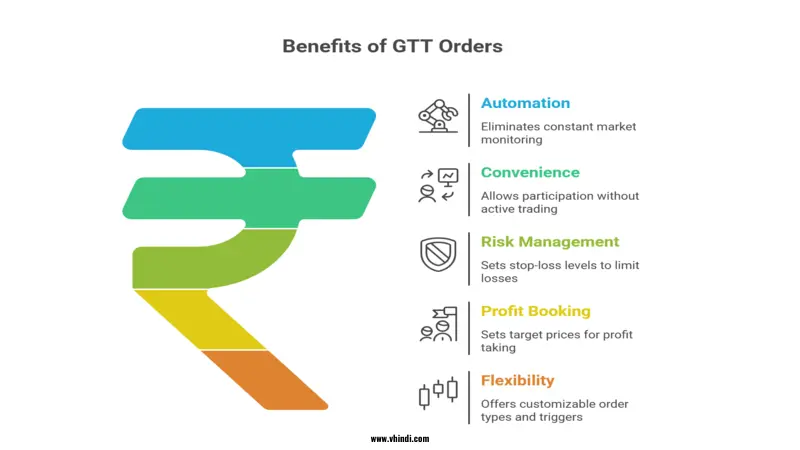 Zerodha GTT order,
GTT order कैसे लगाएं,
GTT stop loss Zerodha.
GTT target order,
GTT order kya hota hai,