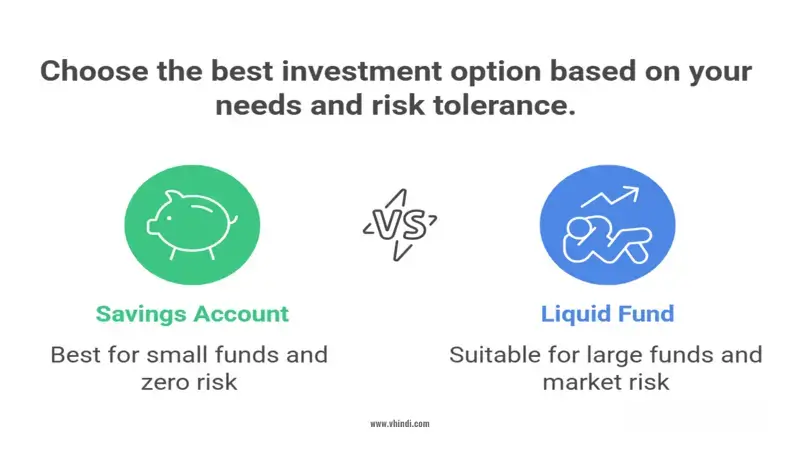 Emergency Fund, Savings Account vs Liquid Fund, Best option for emergency fund, High-interest savings account India,