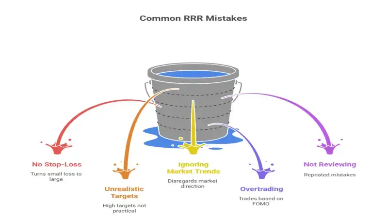Risk-Reward Ratio, Trading Strategy, Risk Management, Trading Discipline,